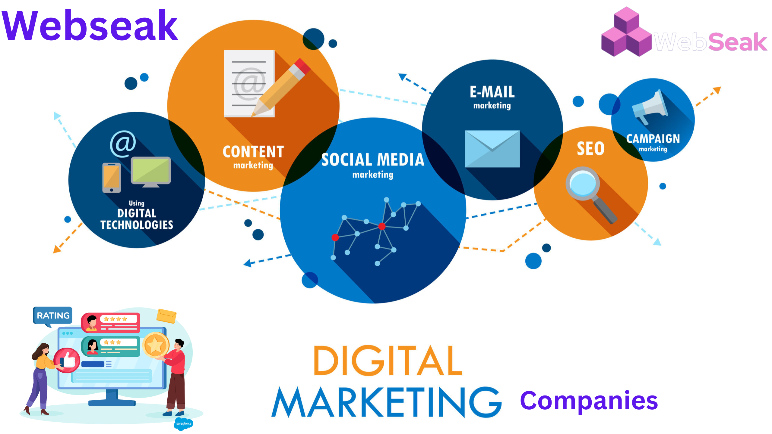 Digital Marketing Companies