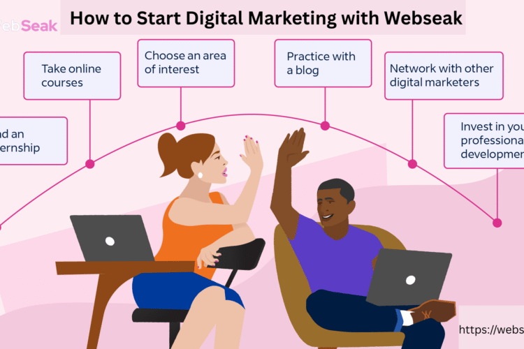 Digital Marketing