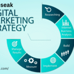 Digital Marketing Strategies