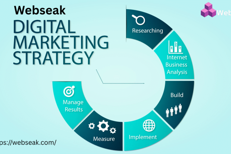 Digital Marketing Strategies