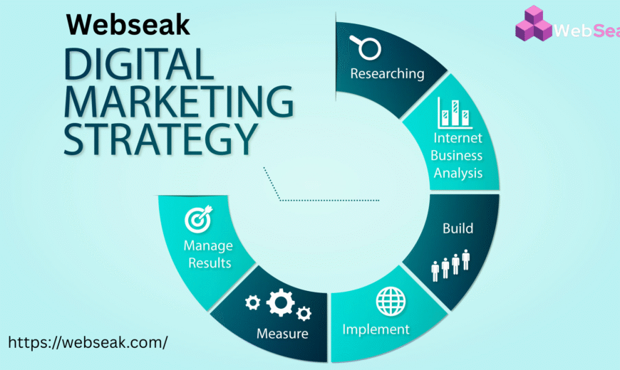 Digital Marketing Strategies