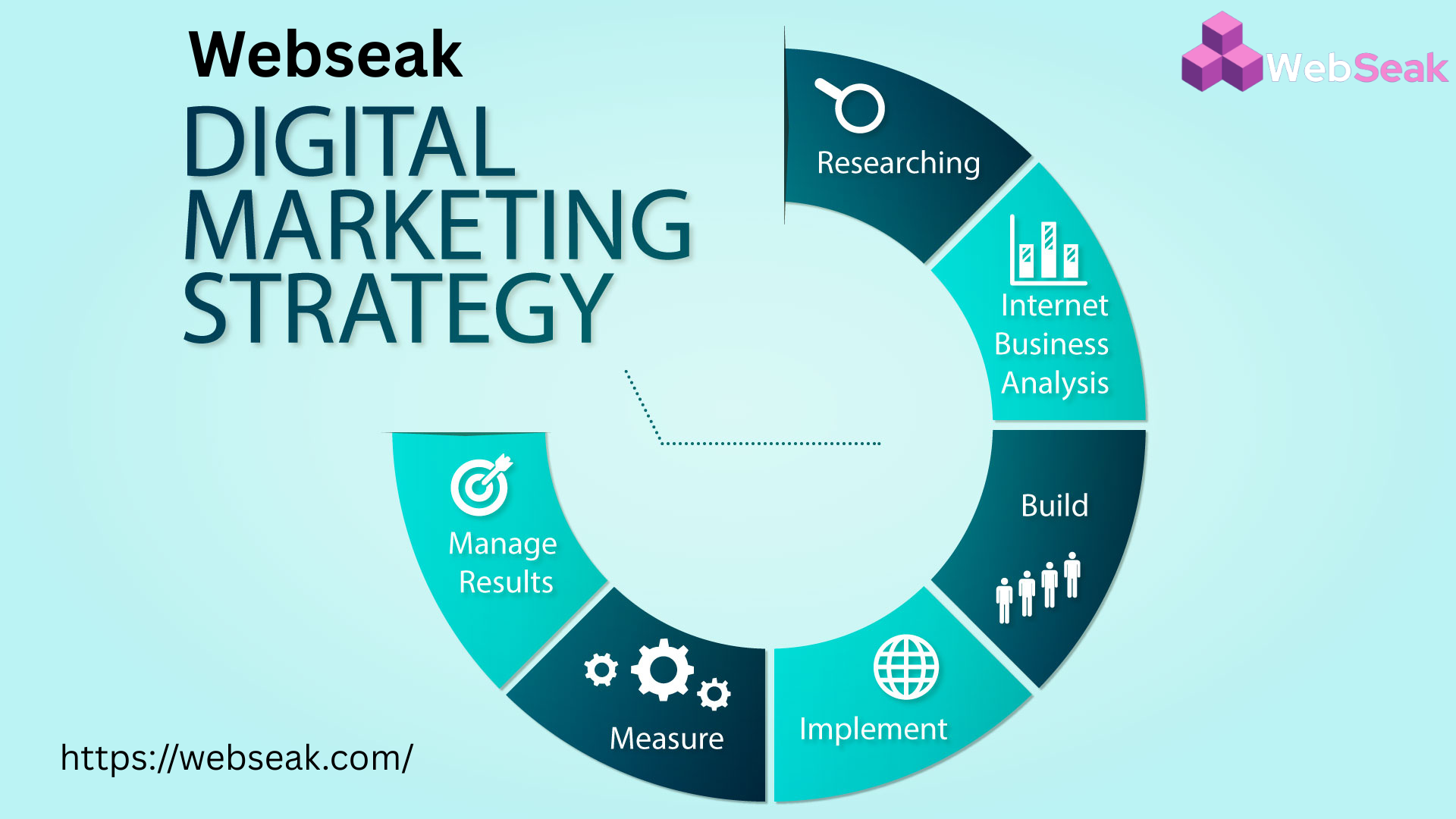 Digital Marketing Strategies