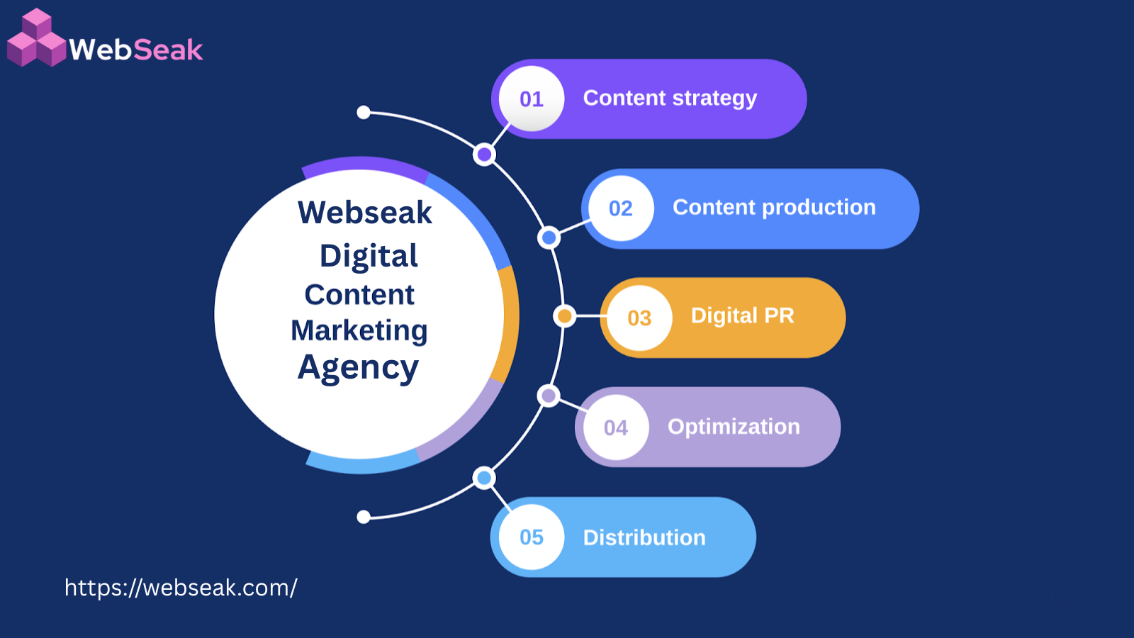 Digital Content Marketing Agency