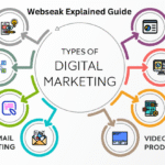 Types of Digital Marketing