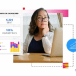 Digital Marketing Advertising