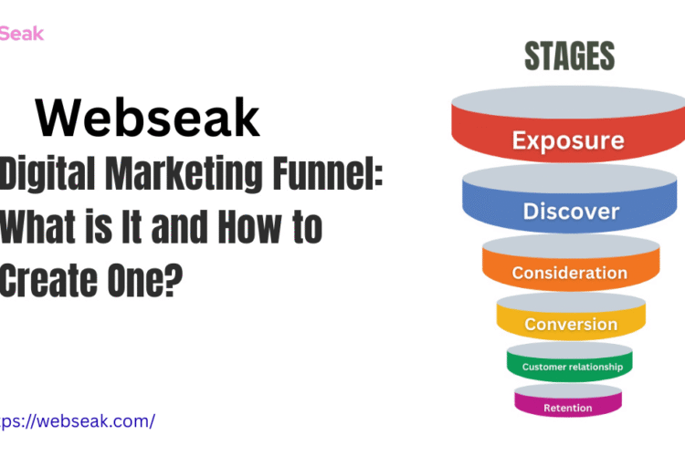 Digital Marketing Funnel