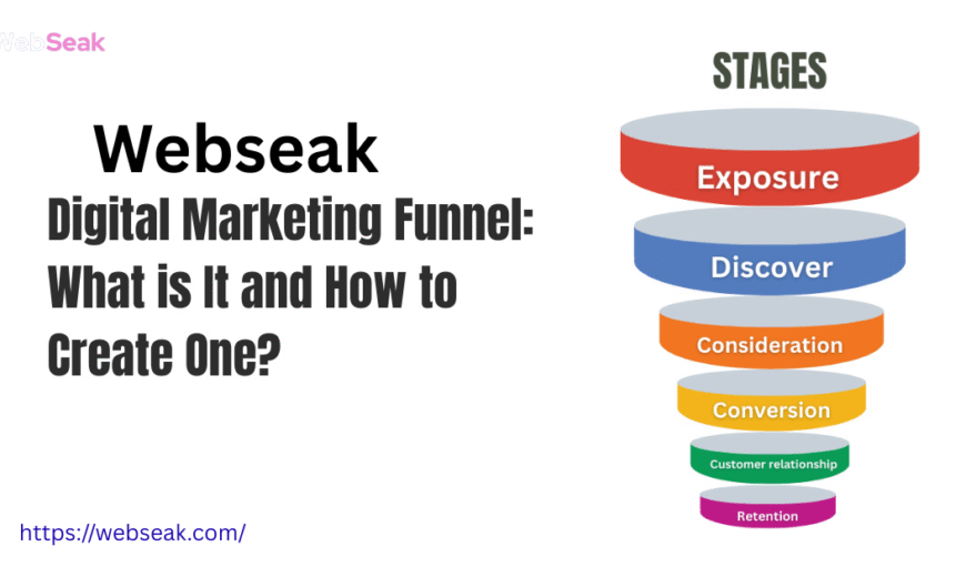 Digital Marketing Funnel
