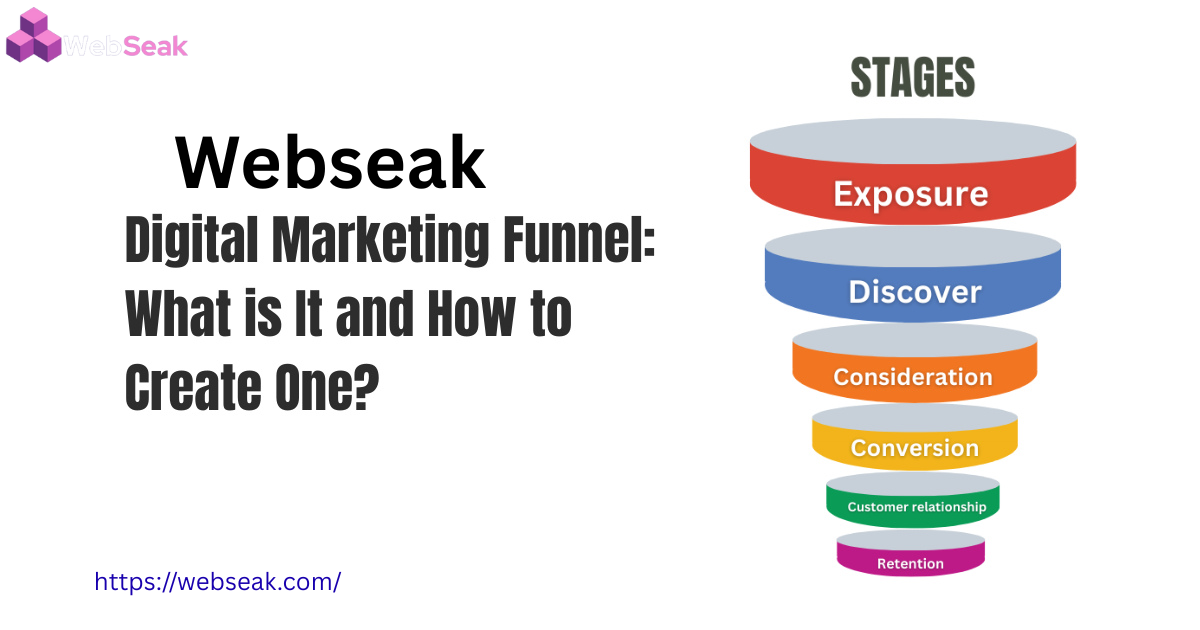 Digital Marketing Funnel